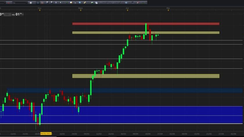 Avis Sur Arbitics.com : Graphiques Avancés Pour Les Traders Techniques